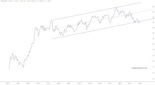 slopechart_QQQ/SPY.jpg