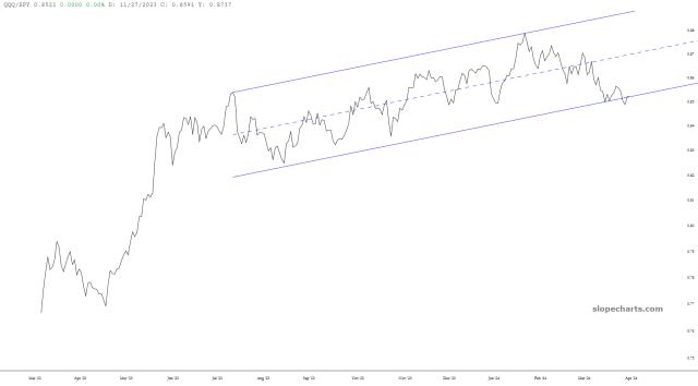 slopechart_QQQ/SPY.jpg