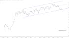 slopechart_QQQ/SPY.jpg