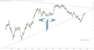 slopechart_RIG.jpg