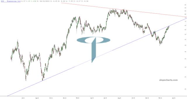 slopechart_RIG.jpg