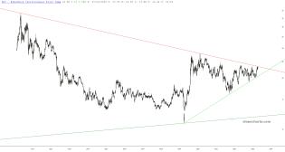slopechart_SLV.jpg