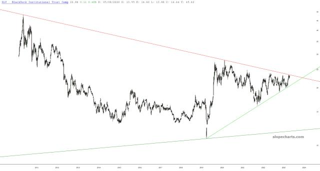 slopechart_SLV.jpg
