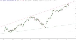 slopechart_ITB.jpg
