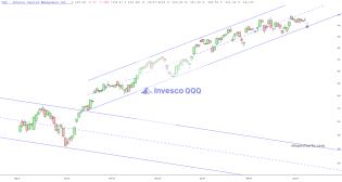 slopechart_QQQ.jpg