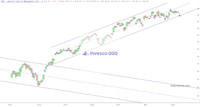 slopechart_QQQ.jpg