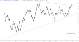 slopechart_SLV.jpg