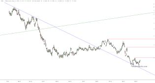 slopechart_/NG.jpg
