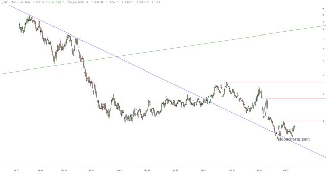 slopechart_/NG.jpg