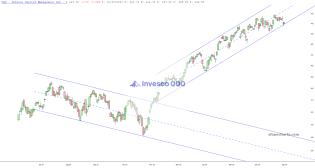 slopechart_QQQ.jpg