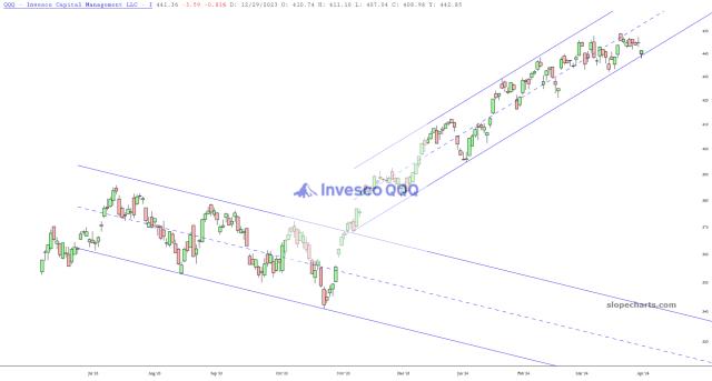 slopechart_QQQ.jpg