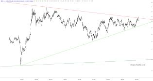 slopechart_SLV.jpg