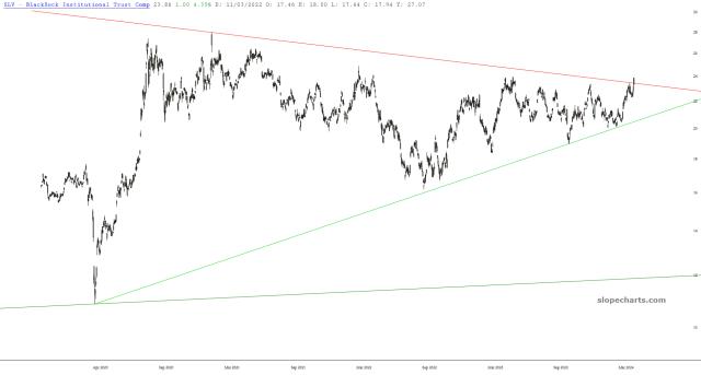 slopechart_SLV.jpg