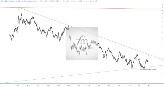 slopechart_AG.jpg