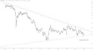 slopechart_GDX/GLD.jpg
