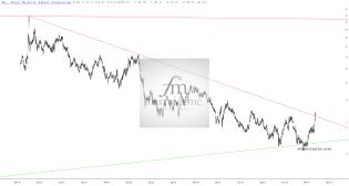 slopechart_AG.jpg