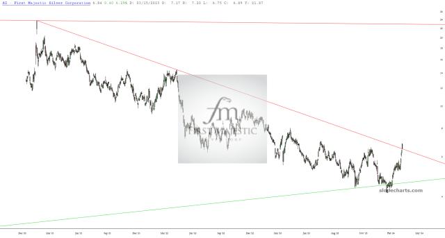 slopechart_AG.jpg