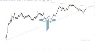slopechart_RIG.jpg