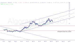 slopechart_$ALGO.jpg