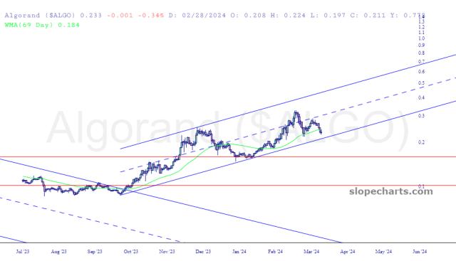 slopechart_$ALGO.jpg