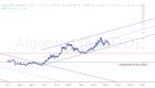 slopechart_$ALGO.jpg