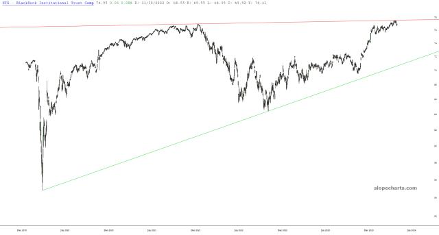 slopechart_HYG.jpg