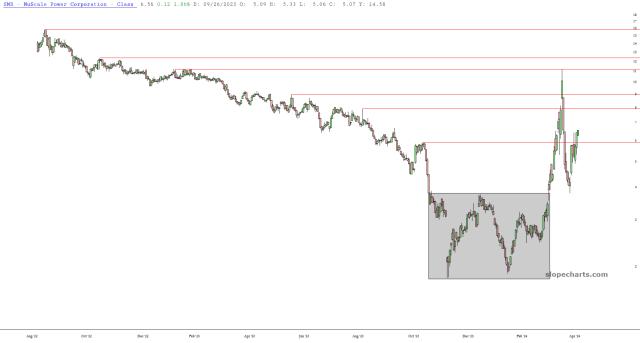 slopechart_SMR.jpg