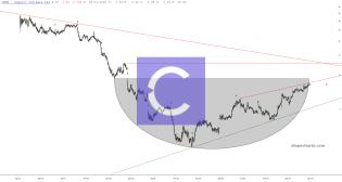 slopechart_CGNT.jpg
