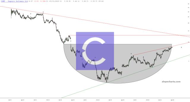 slopechart_CGNT.jpg
