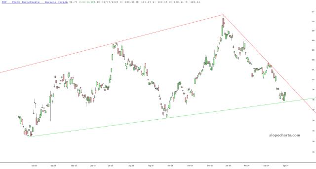 slopechart_FXF.jpg