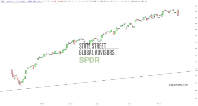 slopechart_SPY.jpg
