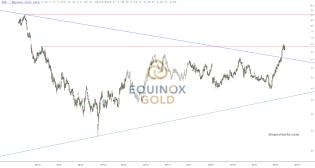 slopechart_EQX.jpg