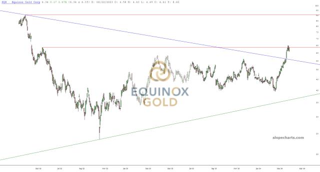 slopechart_EQX.jpg