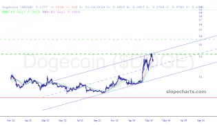 slopechart_$DOGE.jpg