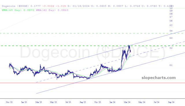slopechart_$DOGE.jpg
