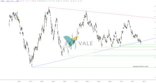 slopechart_VALE.jpg