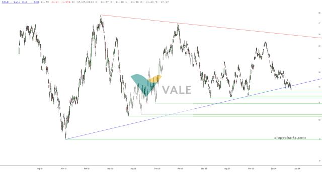 slopechart_VALE.jpg