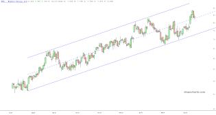 slopechart_NXE.jpg