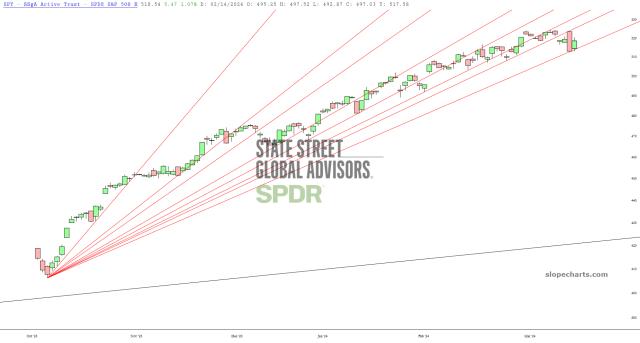 slopechart_SPY.jpg