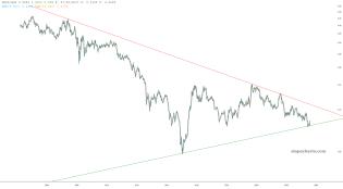 slopechart_GOLD/GLD.jpg