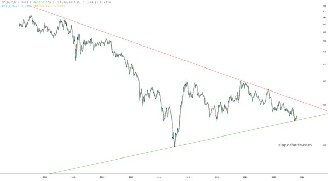 slopechart_GOLD/GLD.jpg