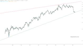 slopechart_FNV/GLD.jpg