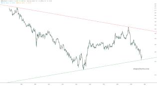 slopechart_NEM/GLD.jpg