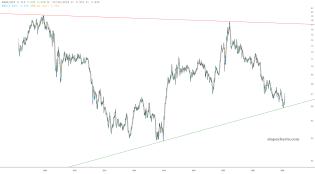 slopechart_PAAS/SLV.jpg