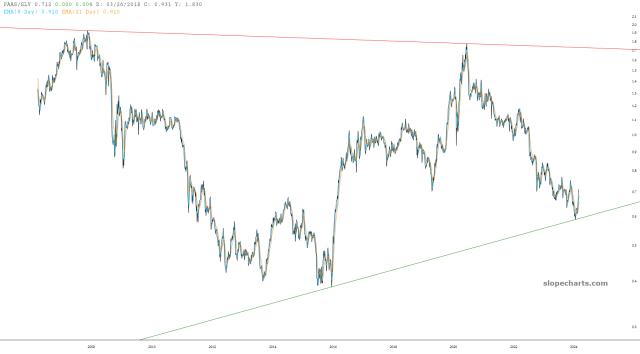 slopechart_PAAS/SLV.jpg