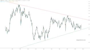 slopechart_AEM/GLD.jpg