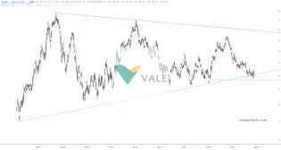 slopechart_VALE.jpg