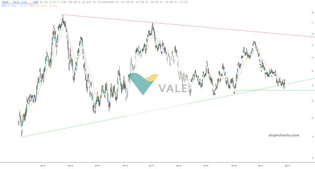 slopechart_VALE.jpg