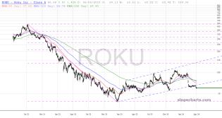 slopechart_ROKU.jpg