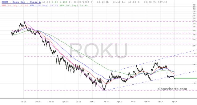 slopechart_ROKU.jpg